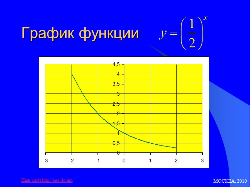 МОСКВА, 2010 Наш сайт http://ege.do.am График функции